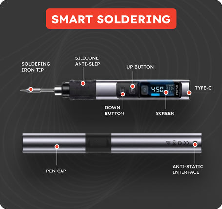 A smart soldering iron shown on a dark gray background with labeled callouts pointing to parts such as the soldering iron tip, silicone anti-slip grip, up button, down button, screen, type-C port, pen cap, and anti-static interface. A red header at the top reads “SMART SOLDERING.