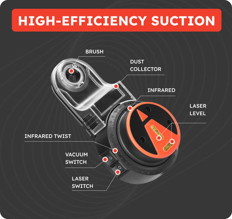 Diagram of a device with labeled components on a black background with 'High-Efficiency Suction' text.