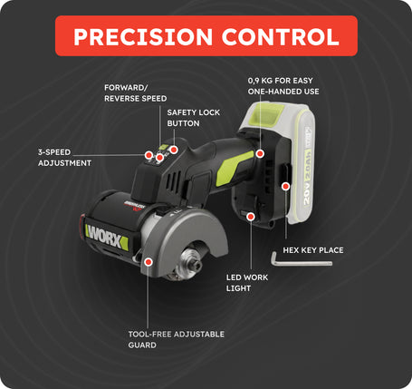 An infographic-style product diagram on a dark gray background showing a cordless circular saw with labeled callouts such as precision control, forward/reverse speed, safety lock button, 3-speed adjustment, 0.9 kg for easy one-handed use, LED work light, hex key place, and tool-free adjustable guard.