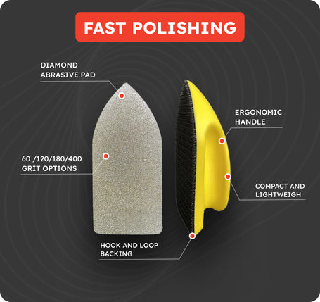 A product infographic showing a yellow and black diamond abrasive pad with callouts reading 'FAST POLISHING,' 'DIAMOND ABRASIVE PAD,' 'ERGONOMIC HANDLE,' 'COMPACT AND LIGHTWEIGHT,' and 'HOOK AND LOOP BACKING,' plus grit options 60/120/180/400.